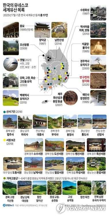 [그래픽] 한국의 유네스코 세계유산 목록 (출처=연합뉴스)