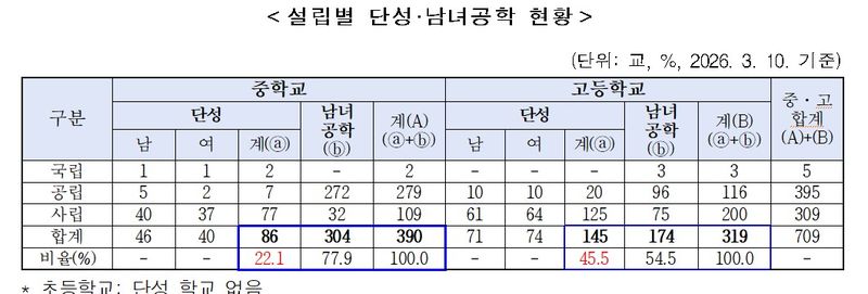 서울시교육청