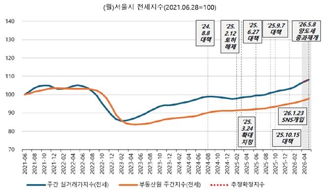 자료 : 이창무 교수