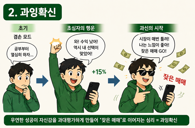 주식 행태적 편향, '과잉확신'(자본시장연구원 연구보고서). 챗GPT 생성 이미지