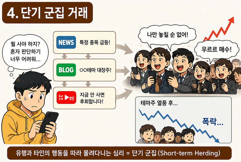 주식 행태적 편향, '단기 군집 거래'(자본시장연구원 연구보고서). 챗GPT 생성 이미지