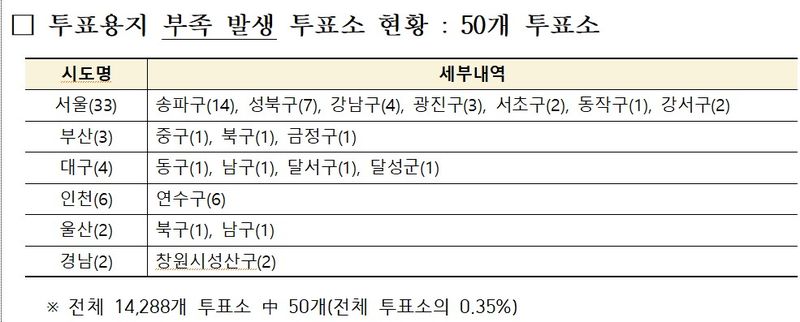 중앙선거관리위원회 제공