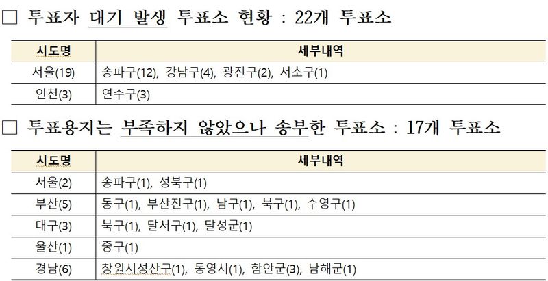 중앙선거관리위원회 제공