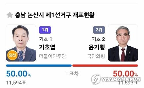 1표 차이로 충남도의원에 당선된 기호엽 후보 (출처=연합뉴스)