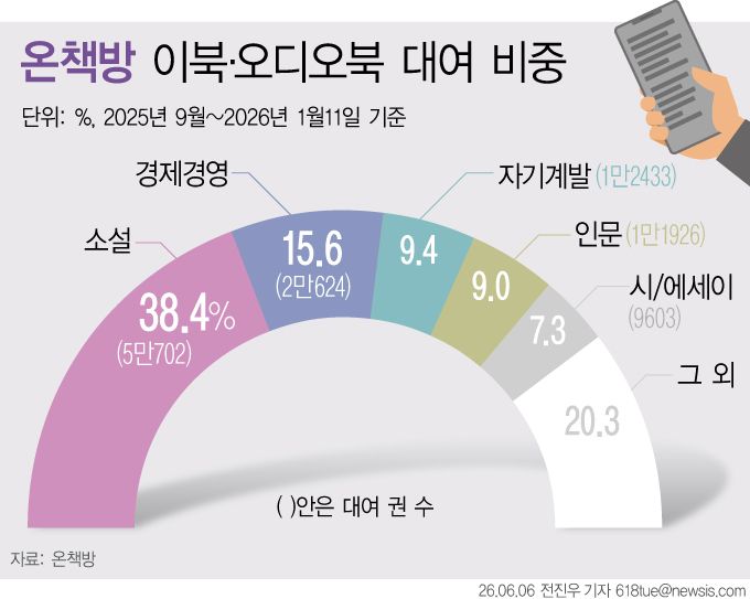 [서울=뉴시스]