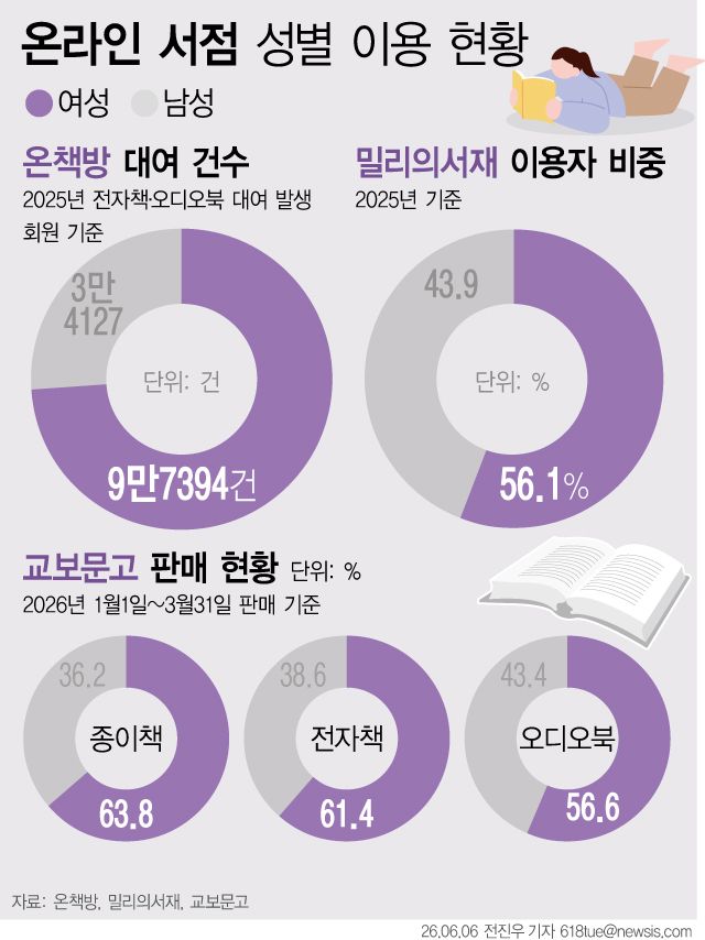 [서울=뉴시스]