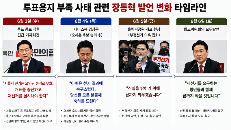 국민의힘 장동혁 대표가 6·3 지방선거에서 불거진 투표용지 부족 사태와 관련해 내놓은 발언들을 AI를 활용해 시간대별로 인포그래픽으로 생성./사진=챗GPT