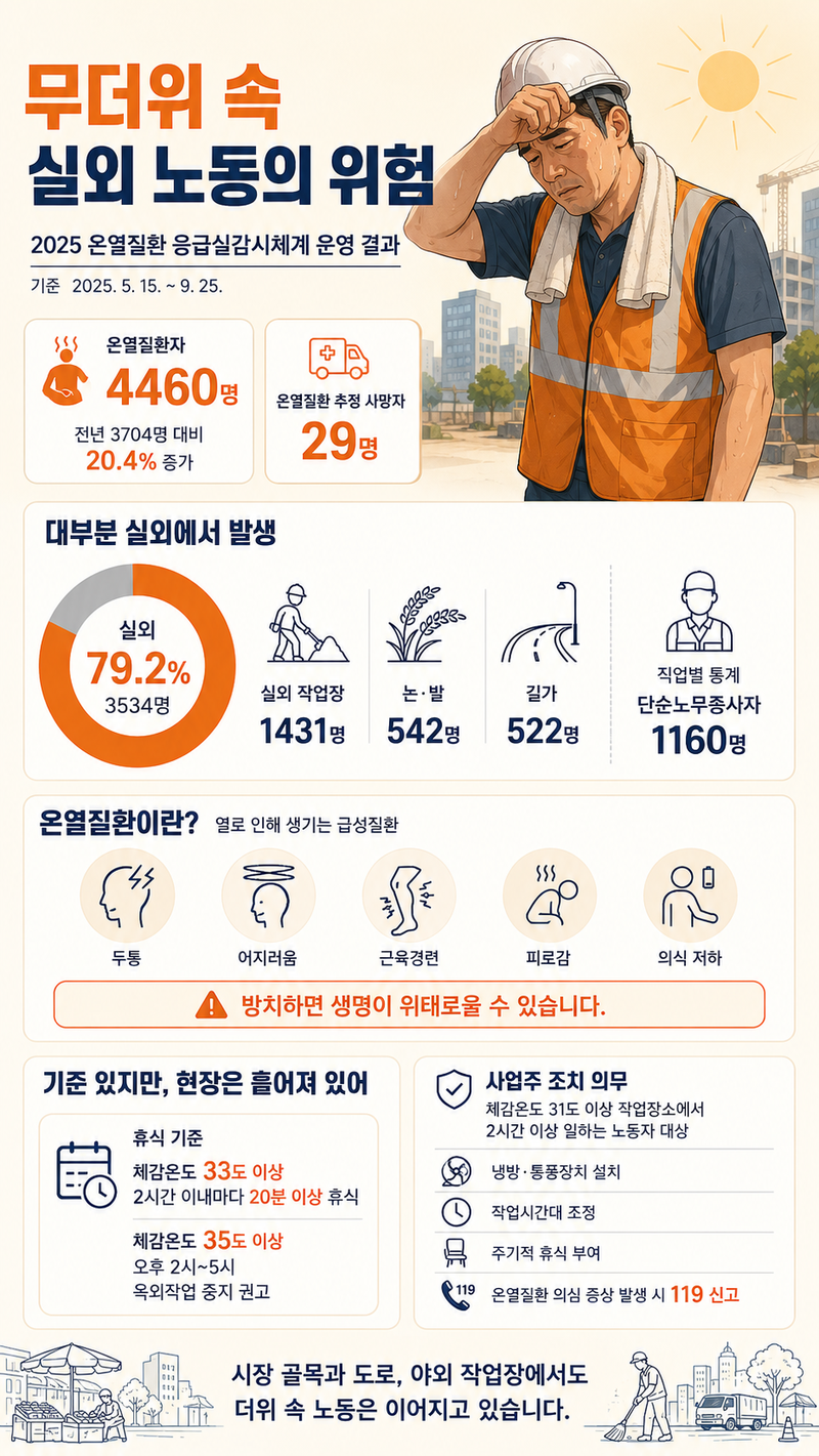 AI로 생성한 인포그래픽