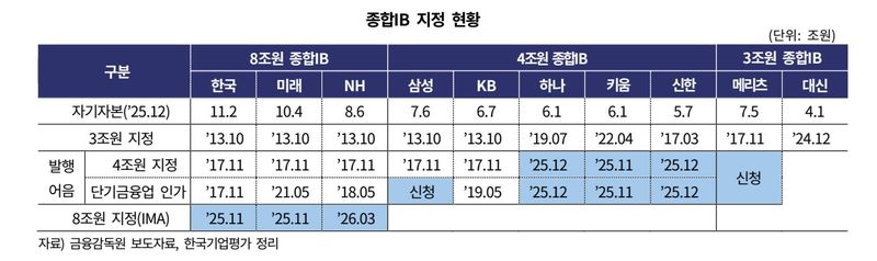 *재판매 및 DB 금지