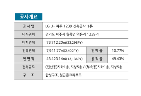 LG유플러스 파주AI데이터센터 공사 개요. LG유플러스 제공