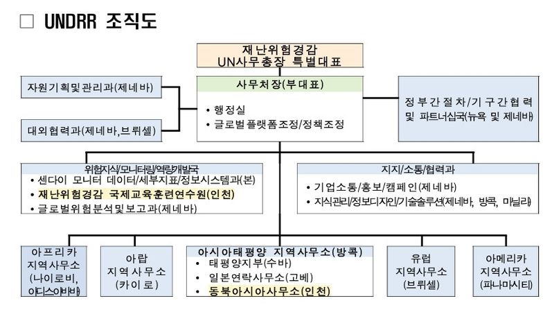 행정안전부 UNDDR 제공