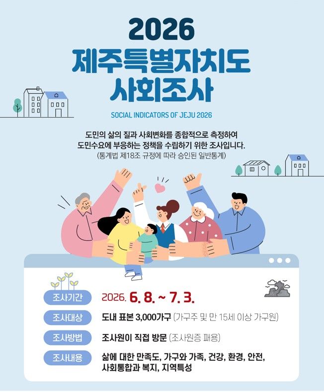 2026년 제주특별자치도 사회조사 홍보물. 올해 조사는 삶에 대한 만족도, 가구와 가족, 건강, 환경, 안전, 사회통합과 복지, 지역특성 등 7개 분야 82개 항목으로 진행되며 조사 결과는 연말 제주통계포털을 통해 공표된다. /사진=제주특별자치도 제공