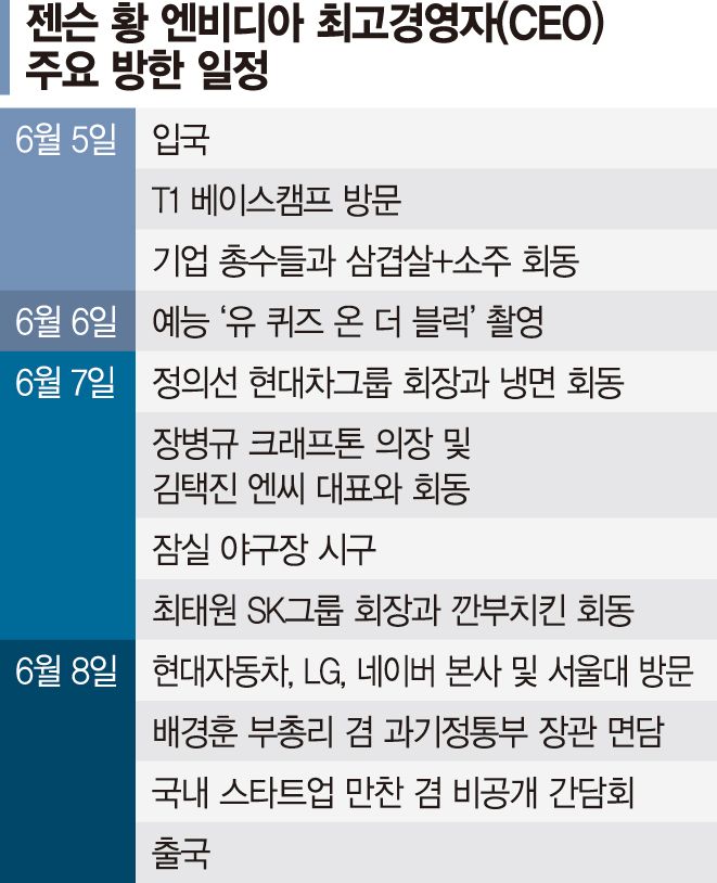 또 '깐부 회동'… "HBM 더!" 외친 젠슨 황·최태원 [엔비디아 젠슨 황 방한]