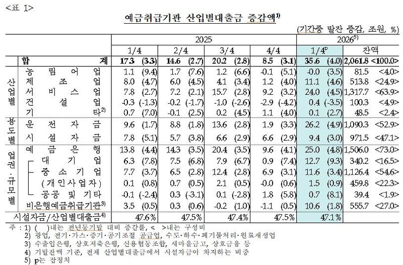 한국은행 제공