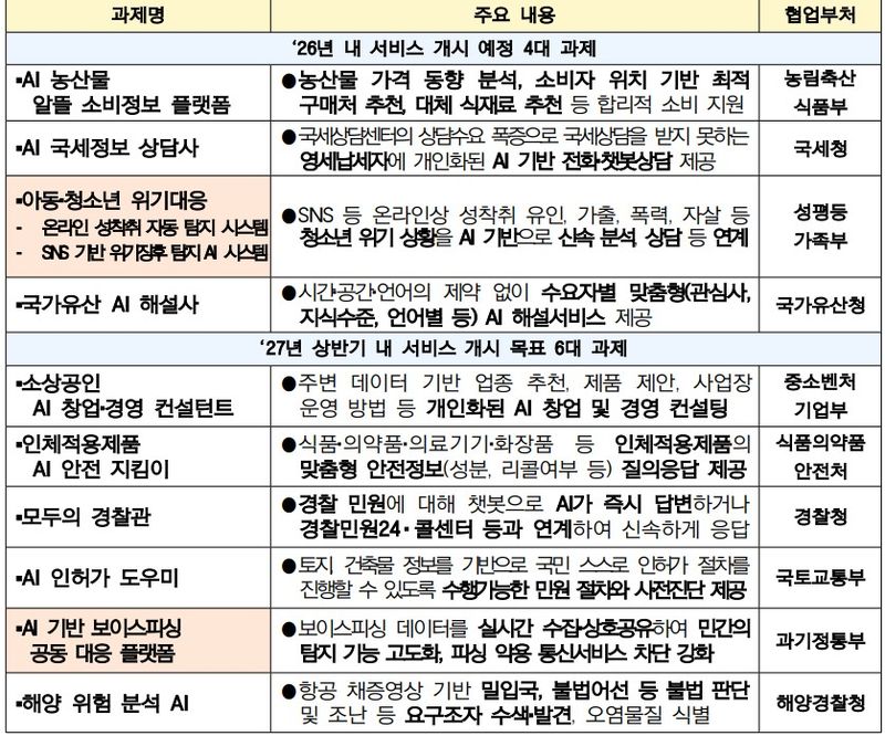자료: 과학기술정보통신부