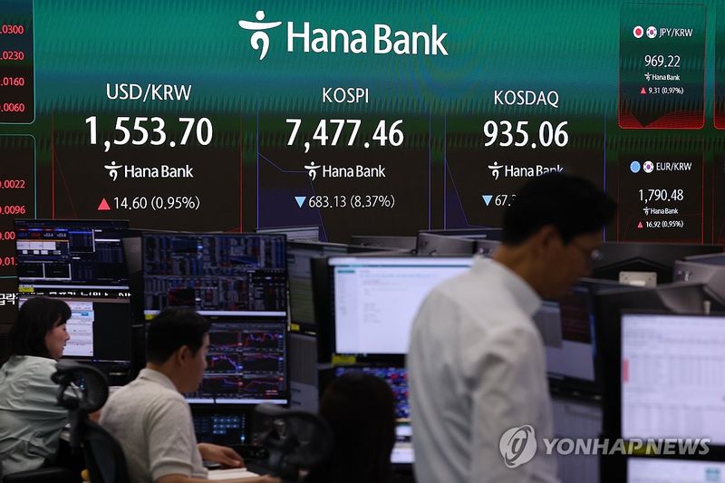 급락장에 코스피 서킷 브레이커 발동 (출처=연합뉴스)
