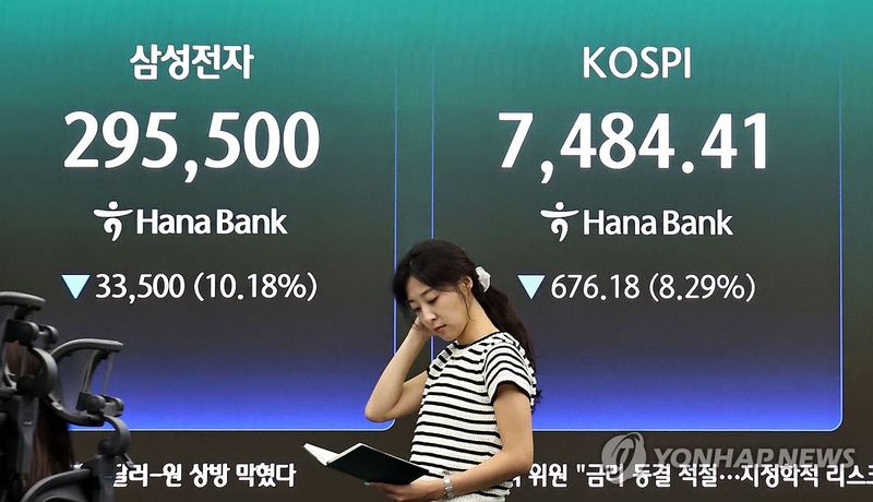 '검은 월요일' 코스피 8.3%↓, 8,000 붕괴…코스닥 9%↓(종합)