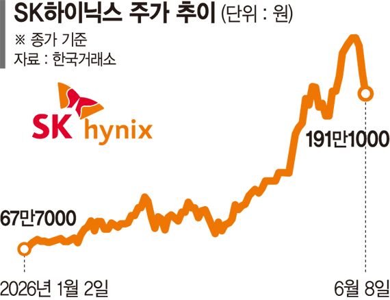 2배로 먹으려다 2배로 손실… 삼전닉스 레버리지 ETF 20% 급락 [증시 '블랙 먼데이']
