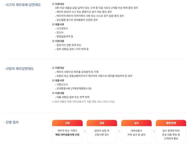 한국대부금융협회 제공