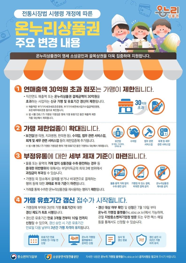 [서울=뉴시스] 중소벤처기업부의 온누리상품권 관련 개정 사항. (사진=중소벤처기업부 제공) 2026.06.09. photo@newsis.com *재판매 및 DB 금지