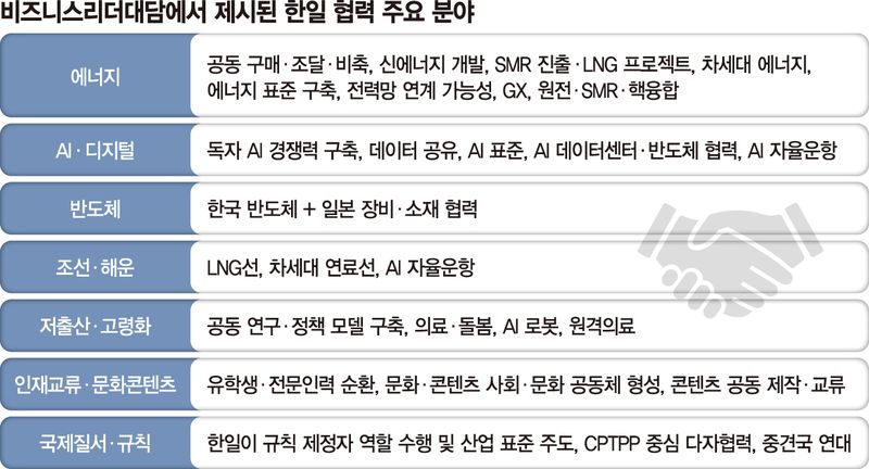 "한일 ‘룰 테이커’ 벗어나 규칙 설계하는 ‘룰 메이커’ 돼야" [한·일 협력, 새로운 60년을 향해]