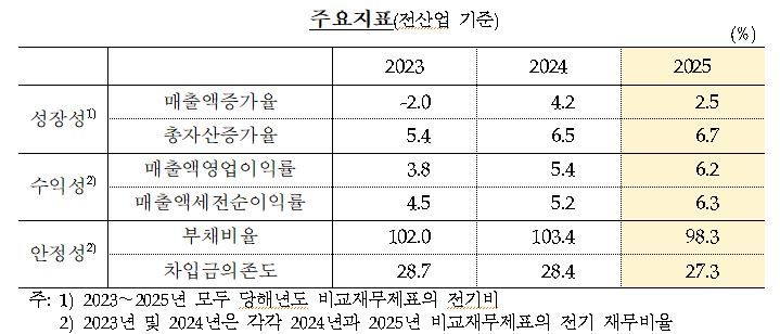 한국은행 제공