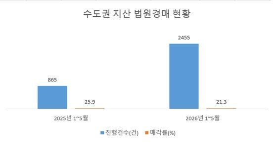 자료 : 지지옥션