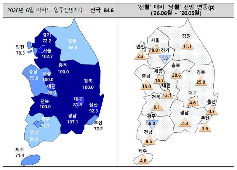 6월 아파트 입주전망지수 및 변동. 주택산업연구원 제공