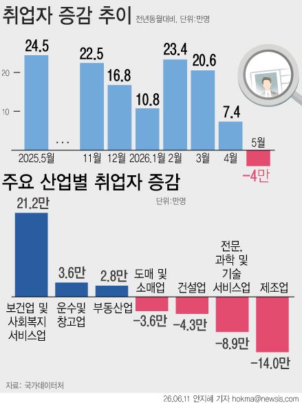 뉴시스