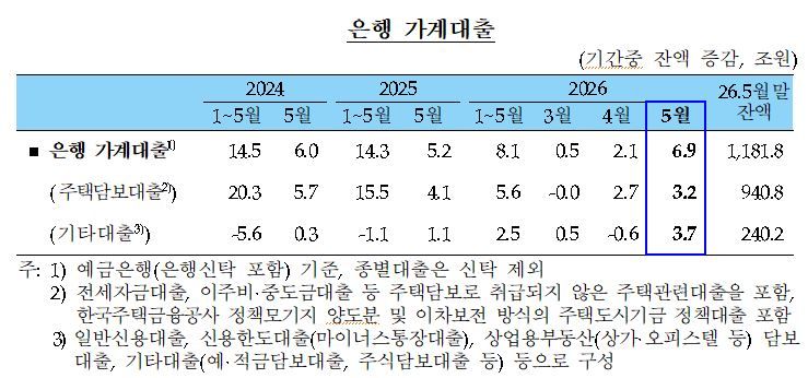 한국은행 제공
