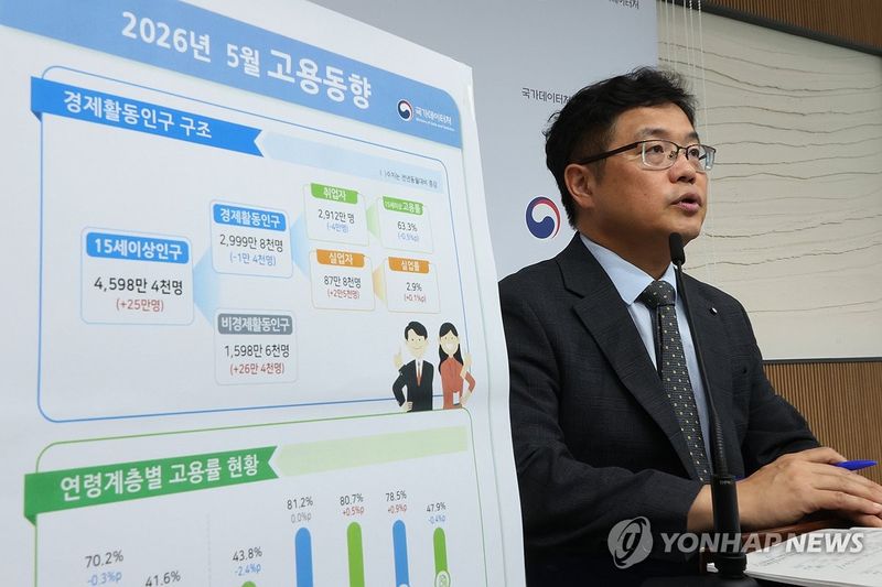 5월 취업자, '중동쇼크'에 4만명 감소 (출처=연합뉴스)