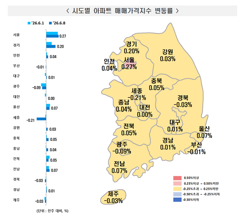 6월 2주 시도별 아파트 매매가격지수 변동률. 한국부동산원 제공