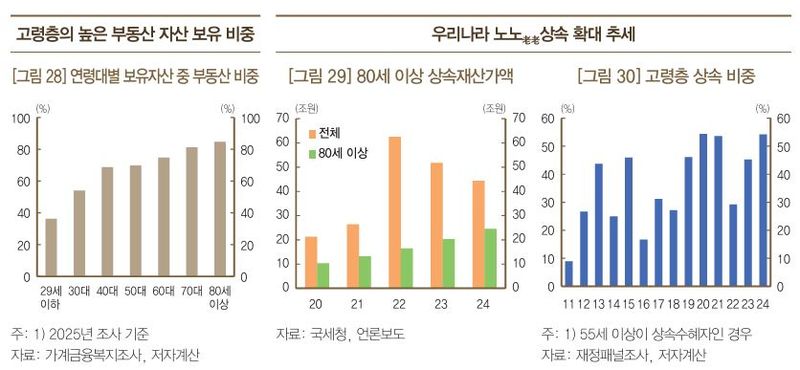 한국은행 제공