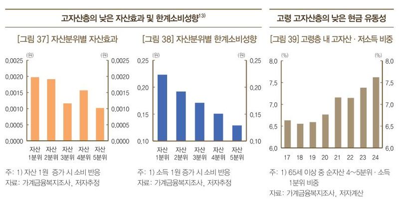 한국은행 제공