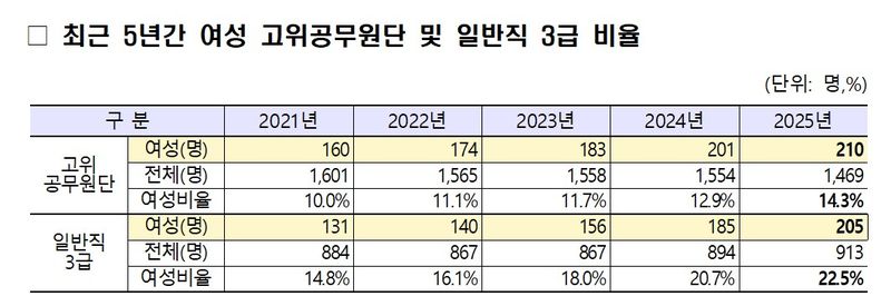 인사혁신처 제공