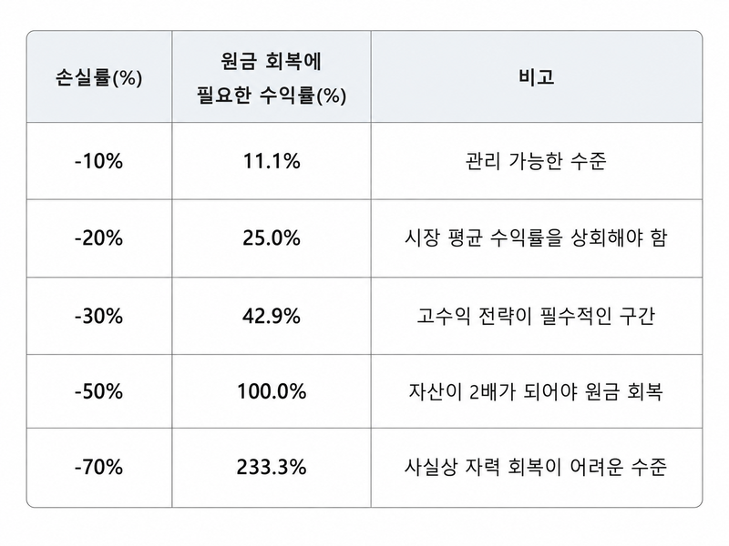 "레버리지 탔다가 순식간에 -680만원" 월급 300만원 직장인, '내 집' 조급증의 말로 [머니설계사무소]