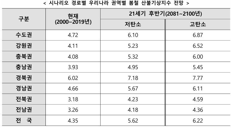 기상청 제공