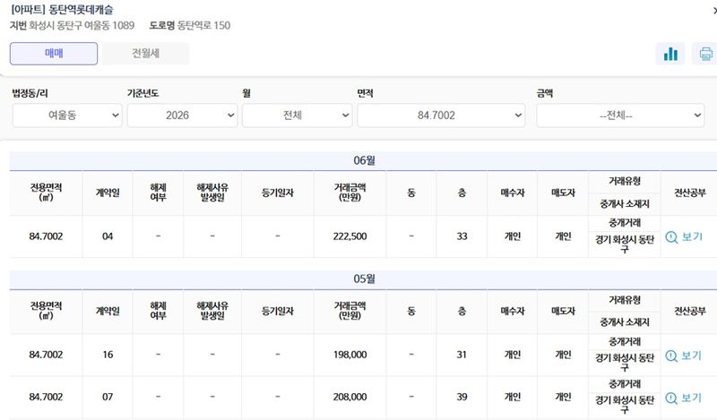 "여보, 집값 미쳤어"...한달 1억4000만원 껑충, 22억도 넘은 '동탄'