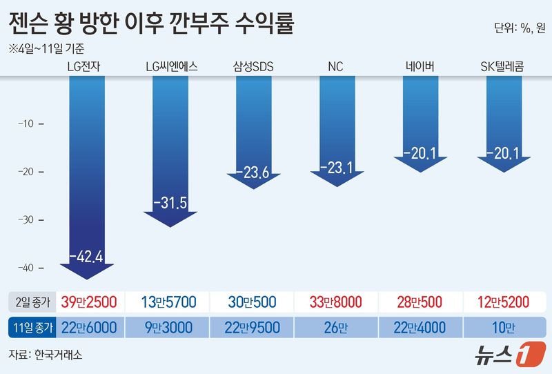 ⓒ 뉴스1 김초희 디자이너