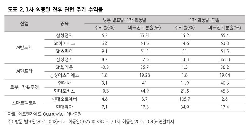 (하나증권 제공)