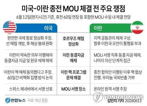 [그래픽] 미국-이란 종전 MOU 체결 전 주요 쟁점 (출처=연합뉴스)