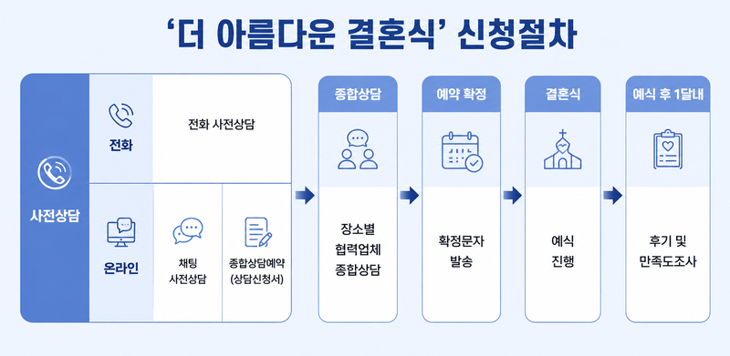 /자료=서울시, 그래픽=챗GPT