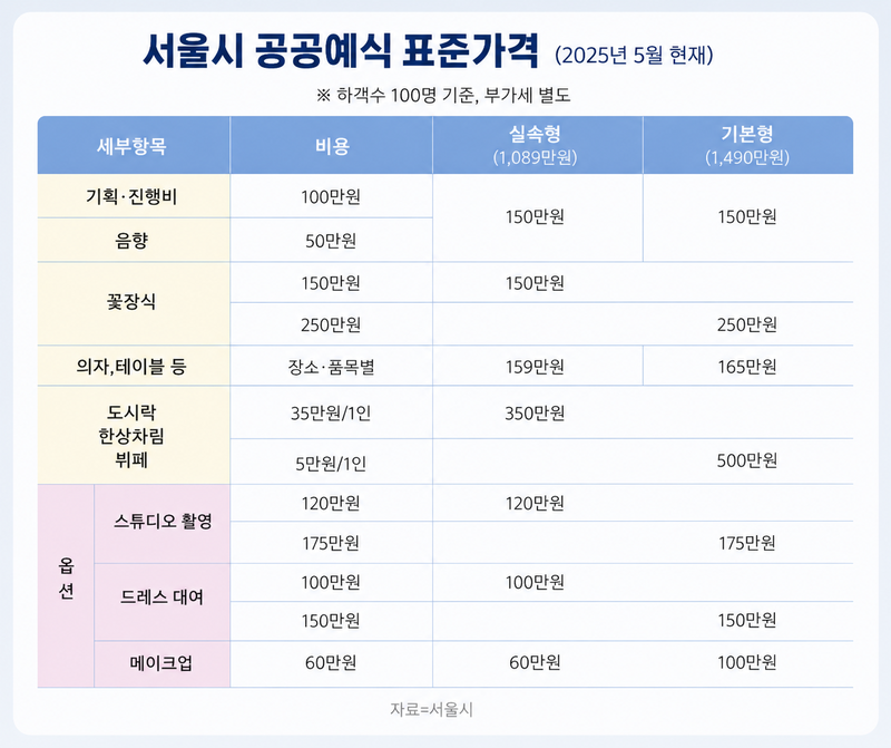/자료=서울시, 그래픽=챗GPT