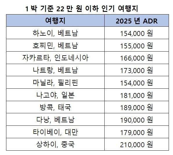 (호텔스닷컴 제공)