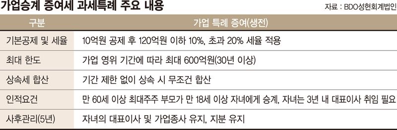 60대 CEO "증여세 부담에 미뤘는데… 주식 미리 물려줘야 하나요" [세무 재테크 Q&amp;A]
