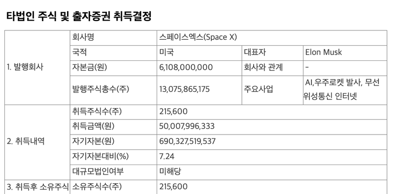 /출처=전자공시시스템
