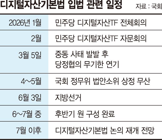 디지털자산기본법 연내 통과할까…후반기 정무위 '원 구성'에 달렸다