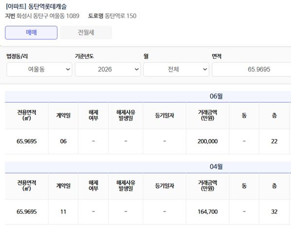 자료 : 국토교통부