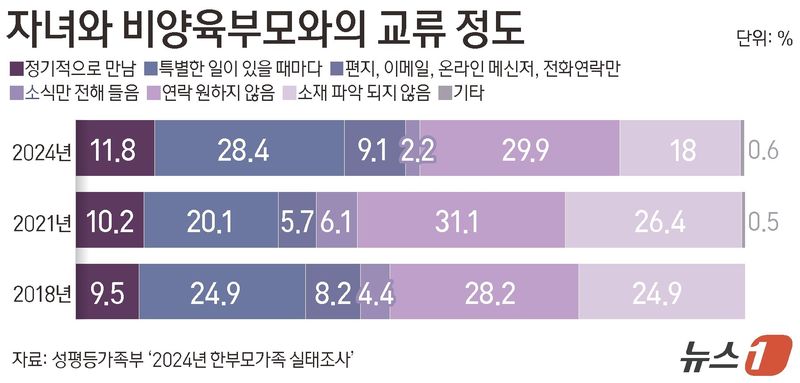 ⓒ 뉴스1 김지영 디자이너