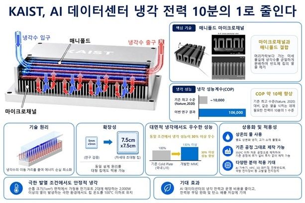 연구이미지(AI 생성) (출처=연합뉴스)